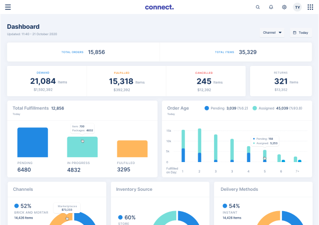 Omnichannel Platform to Drive Your Business Grow